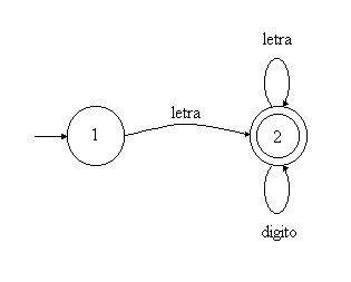 diagrama de transiciones
